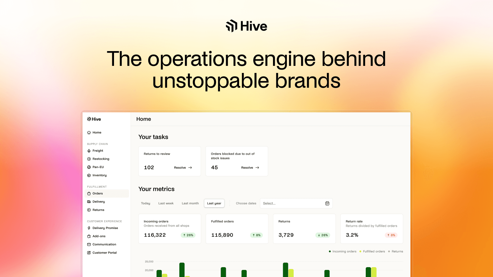 Hive - Better commerce operations for you.