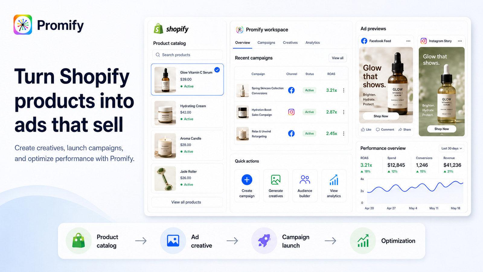 Your Al-Powered Ad Agency