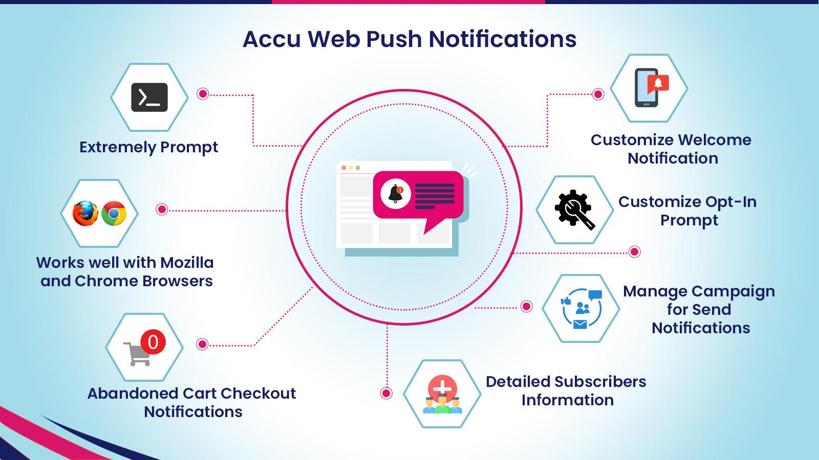 Accu Web Push Notifications