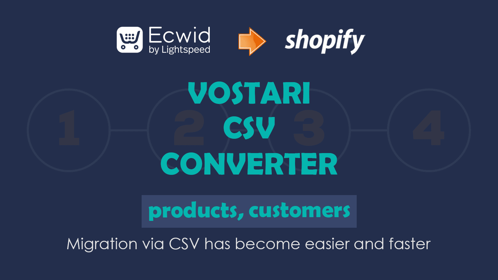 CSV converter from Ecwid / Lightspeed to Shopify