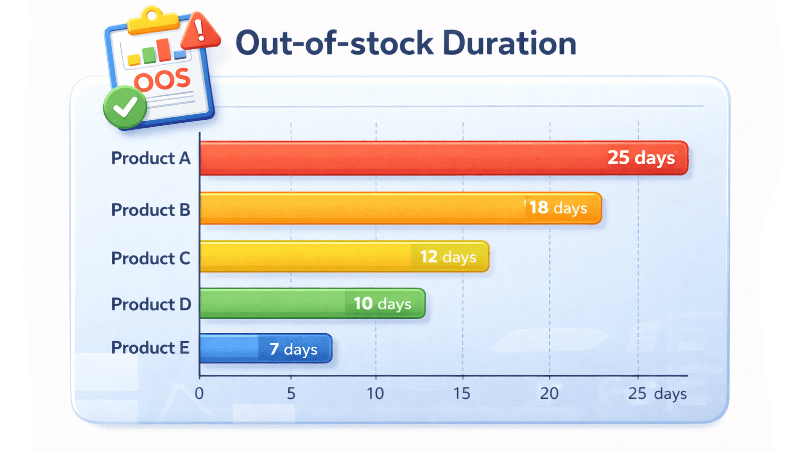 Out of stock Duration Media