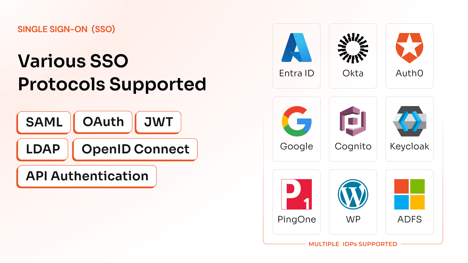 SSO into Shopify Store - Secure Login via Entra ID, OKTA, Auth0