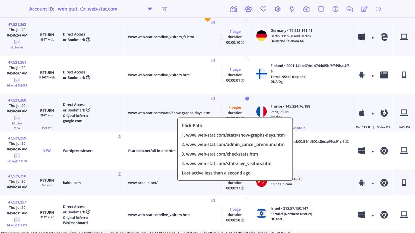Full details of all your visitors.