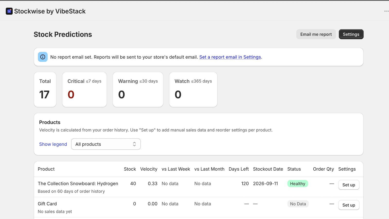 See velocity, trends, and stockout dates for every product