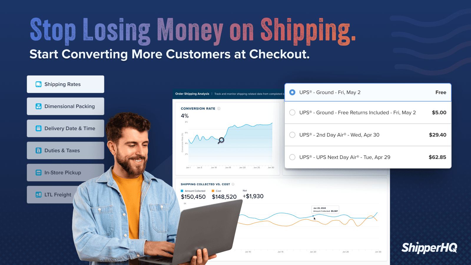 Control shipping rates, rules, freight, pickup & delivery dates