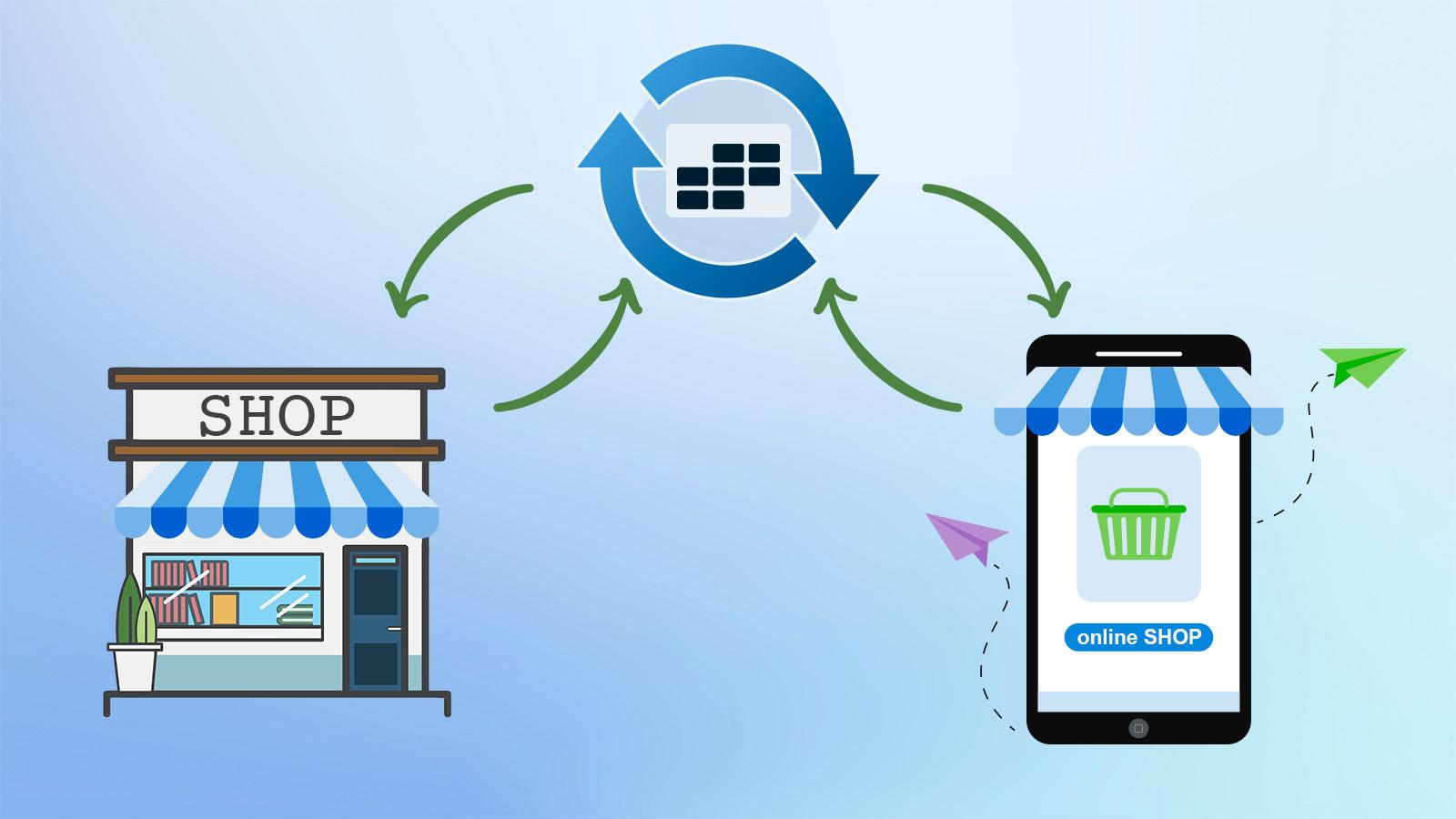 Ready2Sync app syncs data between Ready2Order and Shopify