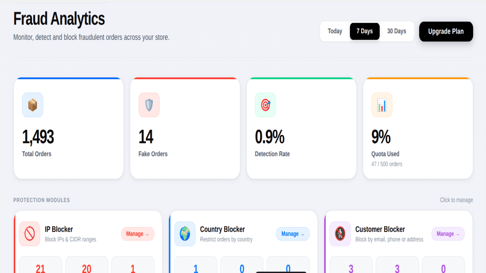 Order Buster Dashboard and reporting