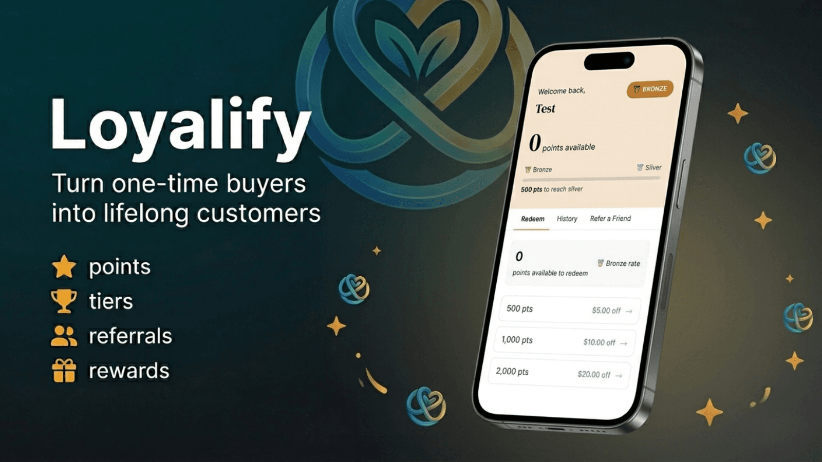 loyalify app featured image