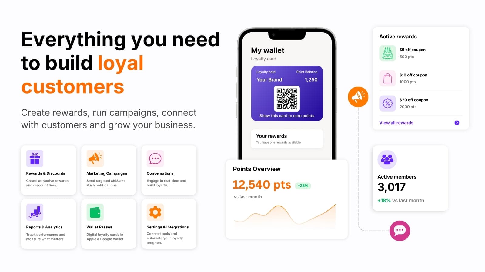 Core app features including SMS marketing and wallet passes.