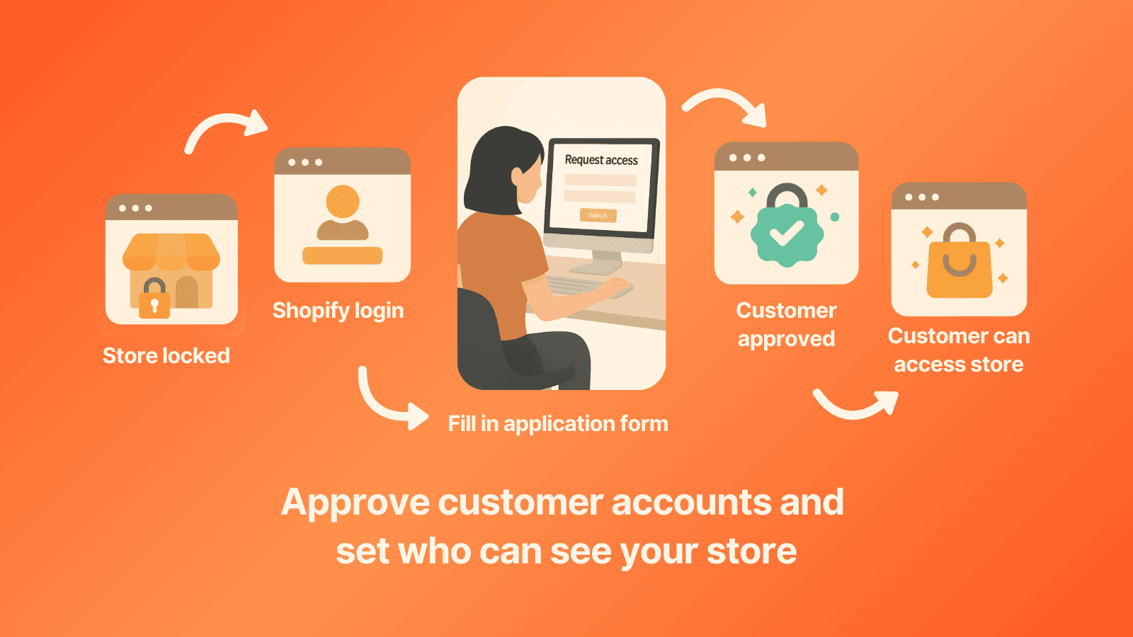 Talon Account Approval