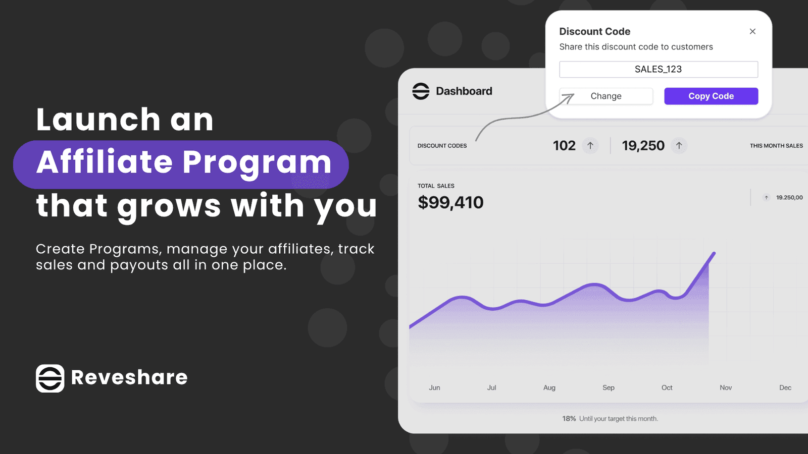 Launch an Affiliate program that grows with you.