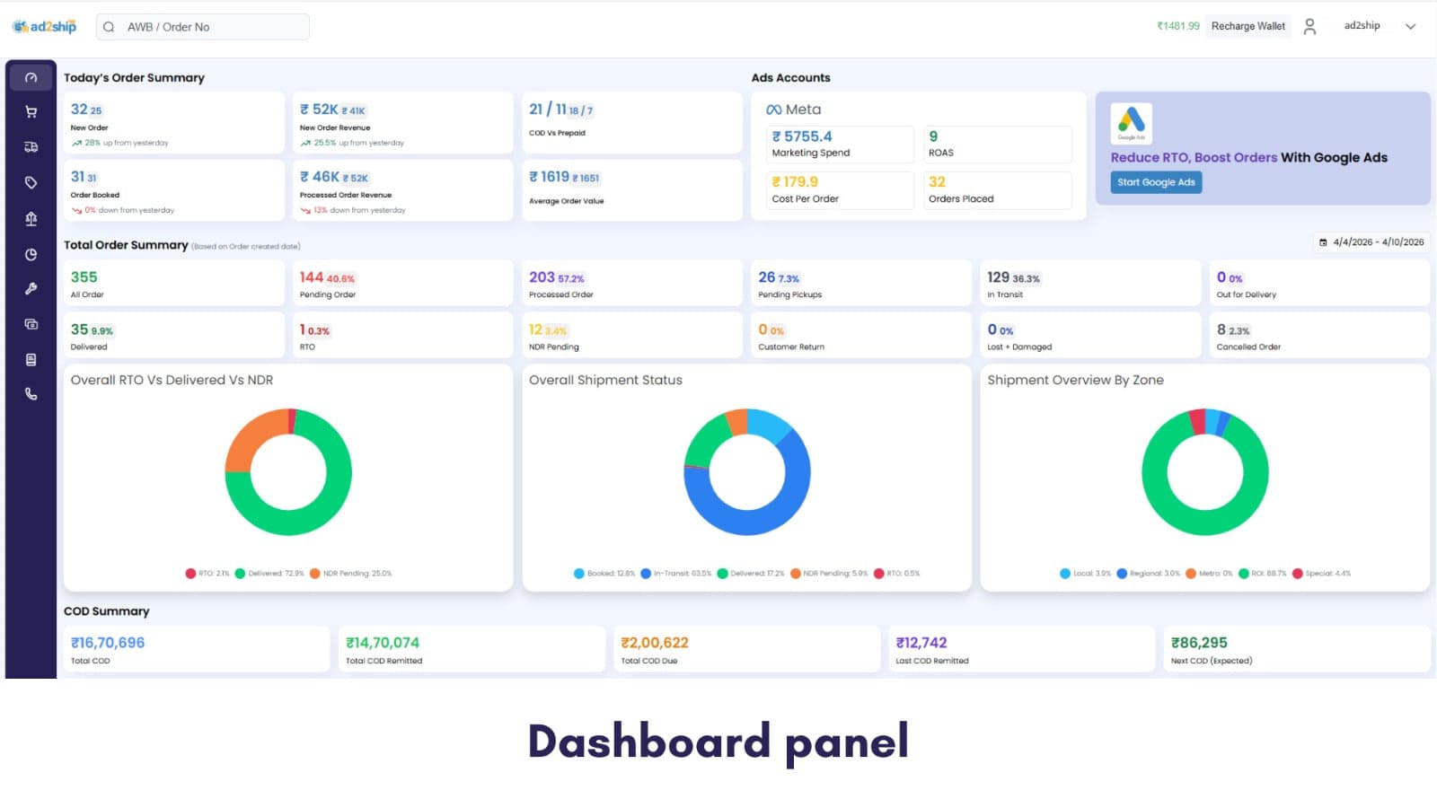 Dashboard page to view your orders data in graphically