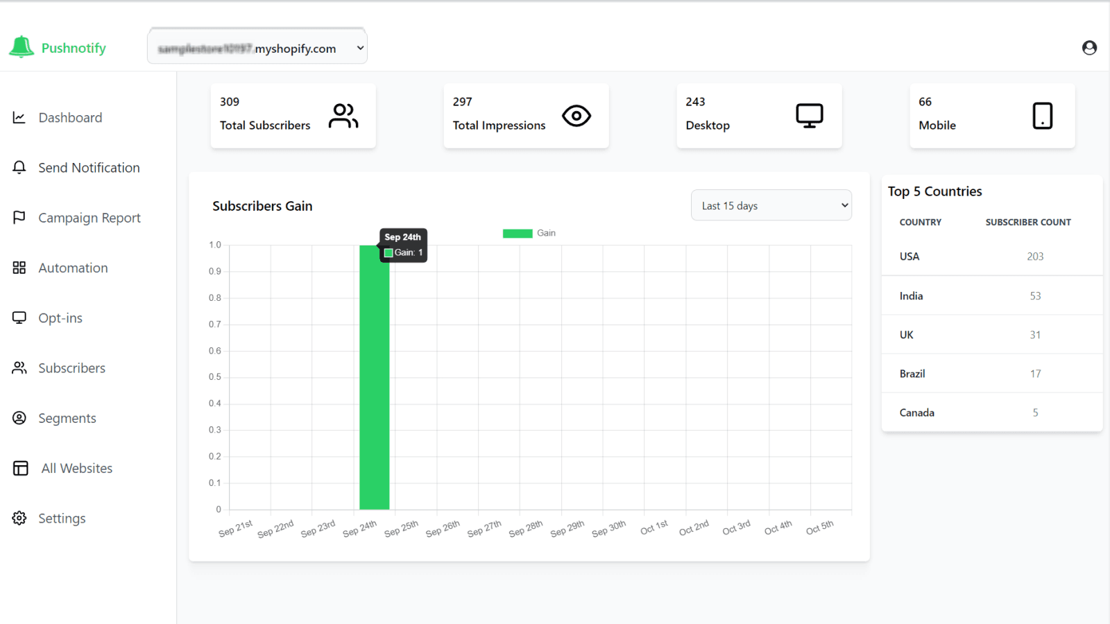 View delivery & conversion performance of push notification