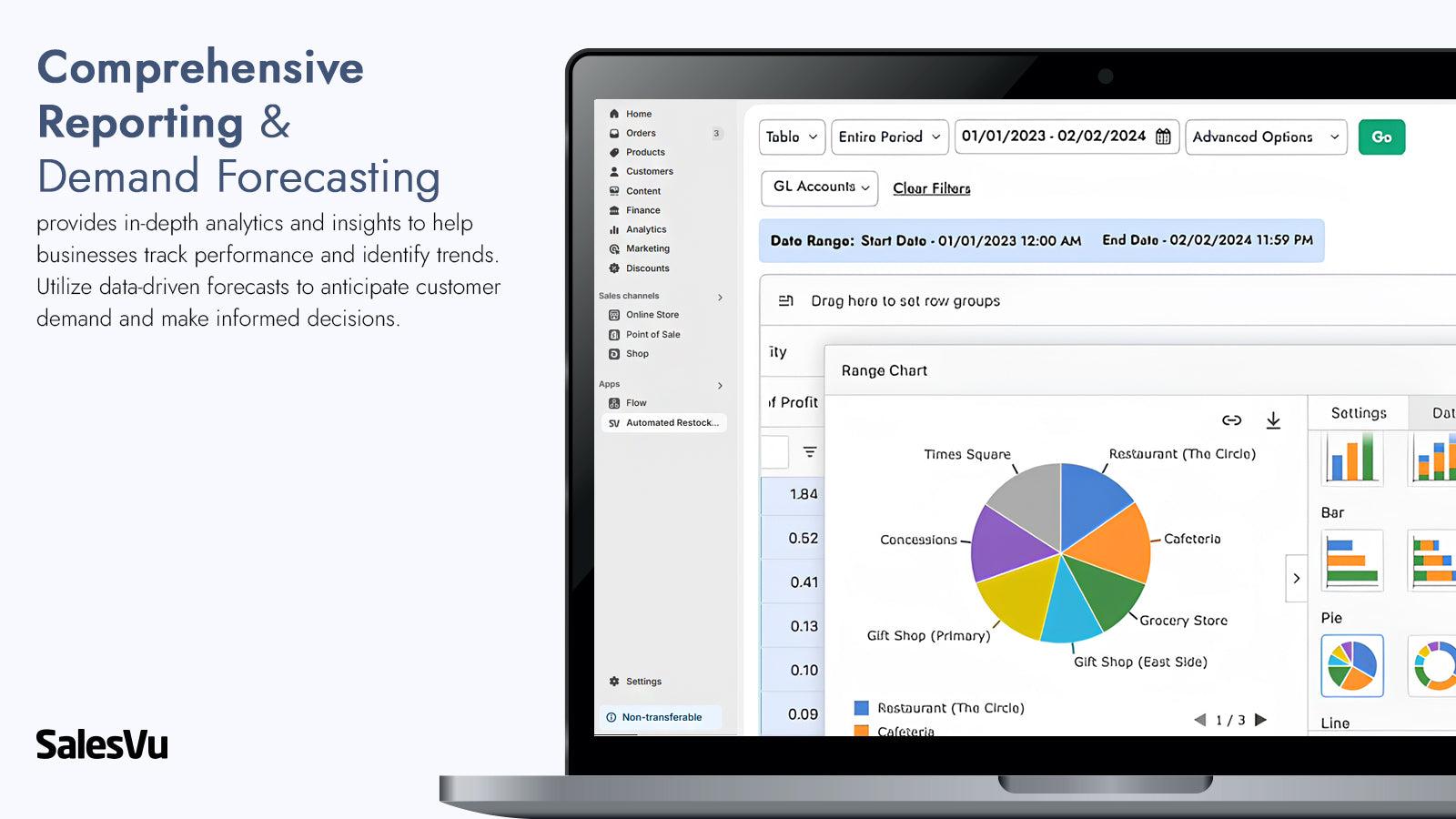 Comprehensive Reporting & Demand Forecasting