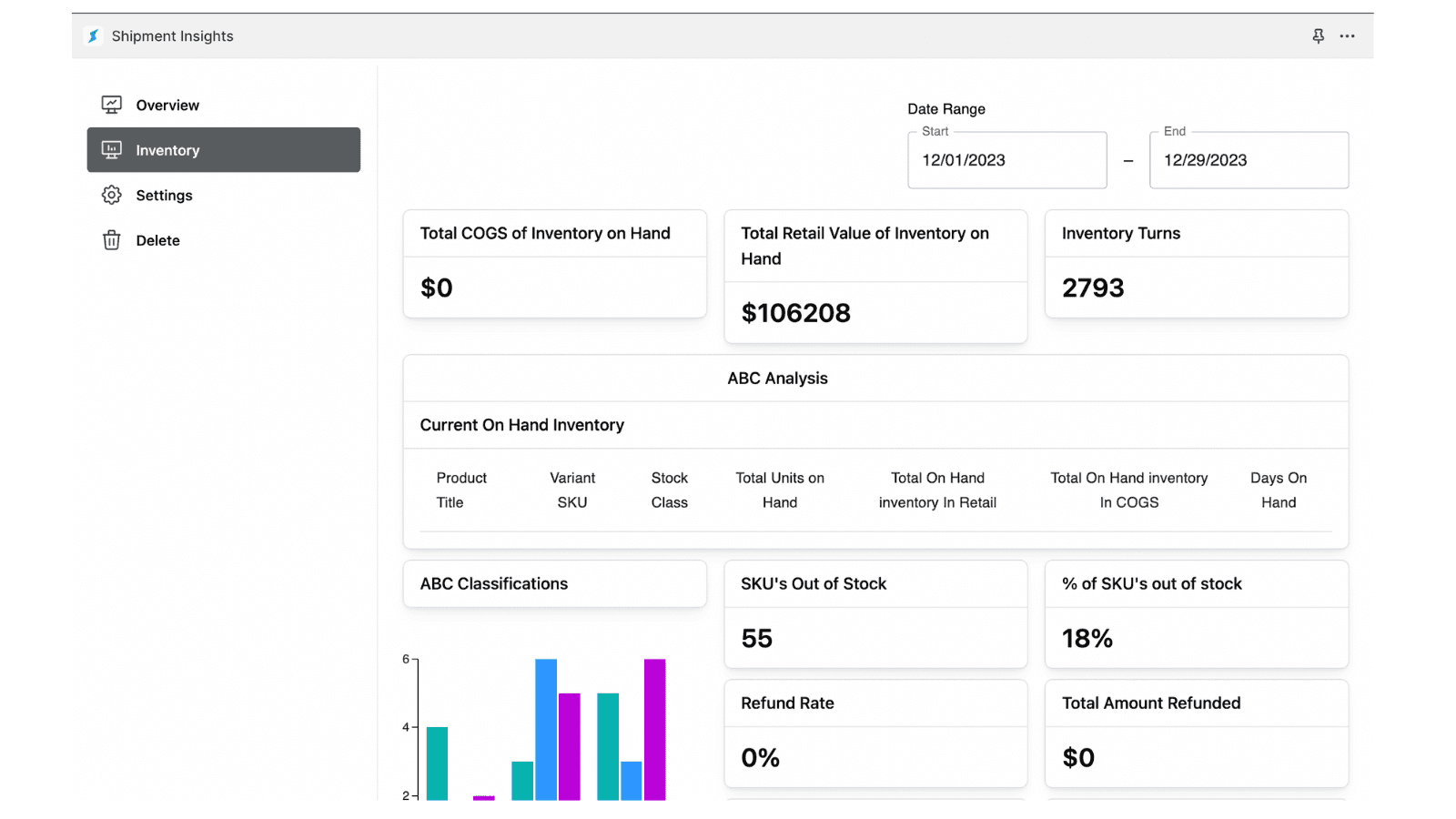 Easy access to industry standard fulfillment and inventory KPI's