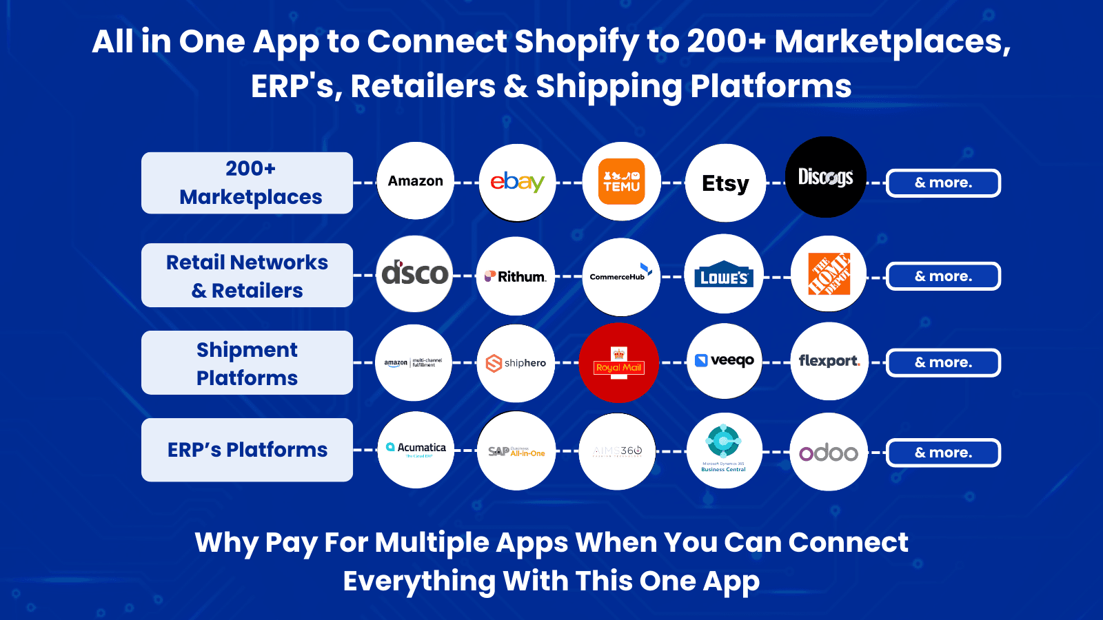 Shopify app connects marketplaces, ERPs, retailers & shipping
