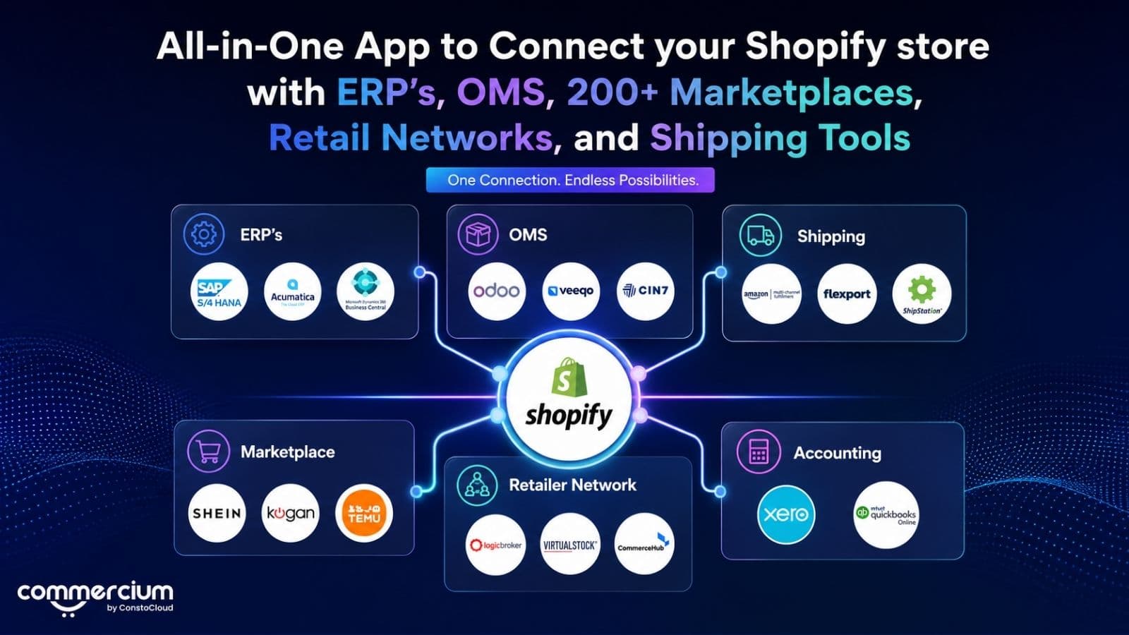 Shopify app connects marketplaces, ERPs, retailers & shipping