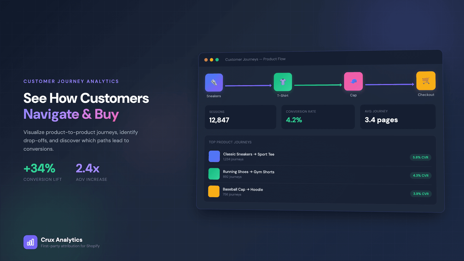 see how customers navigate and buy