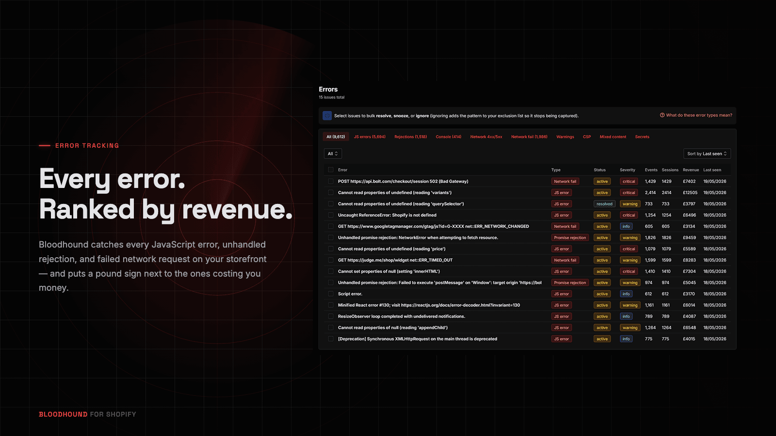 Every error - ranked by revenue