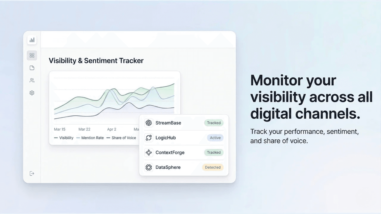Citelix dashboard showing AI visibility score, trend chart, and