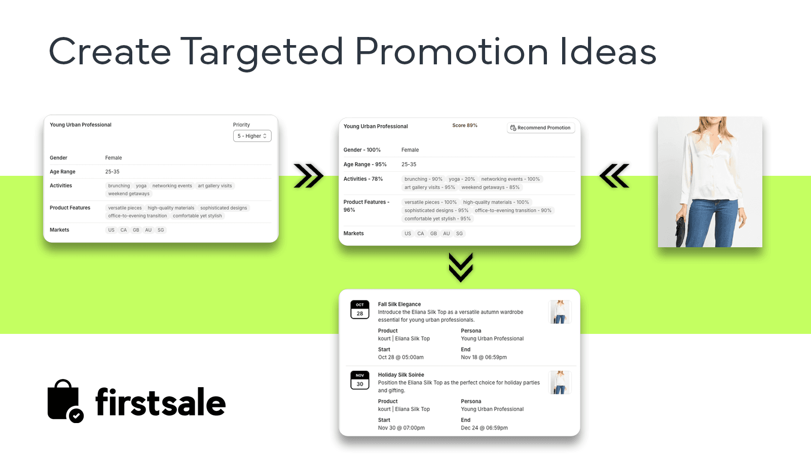 Create Targeted Promotion Ideas