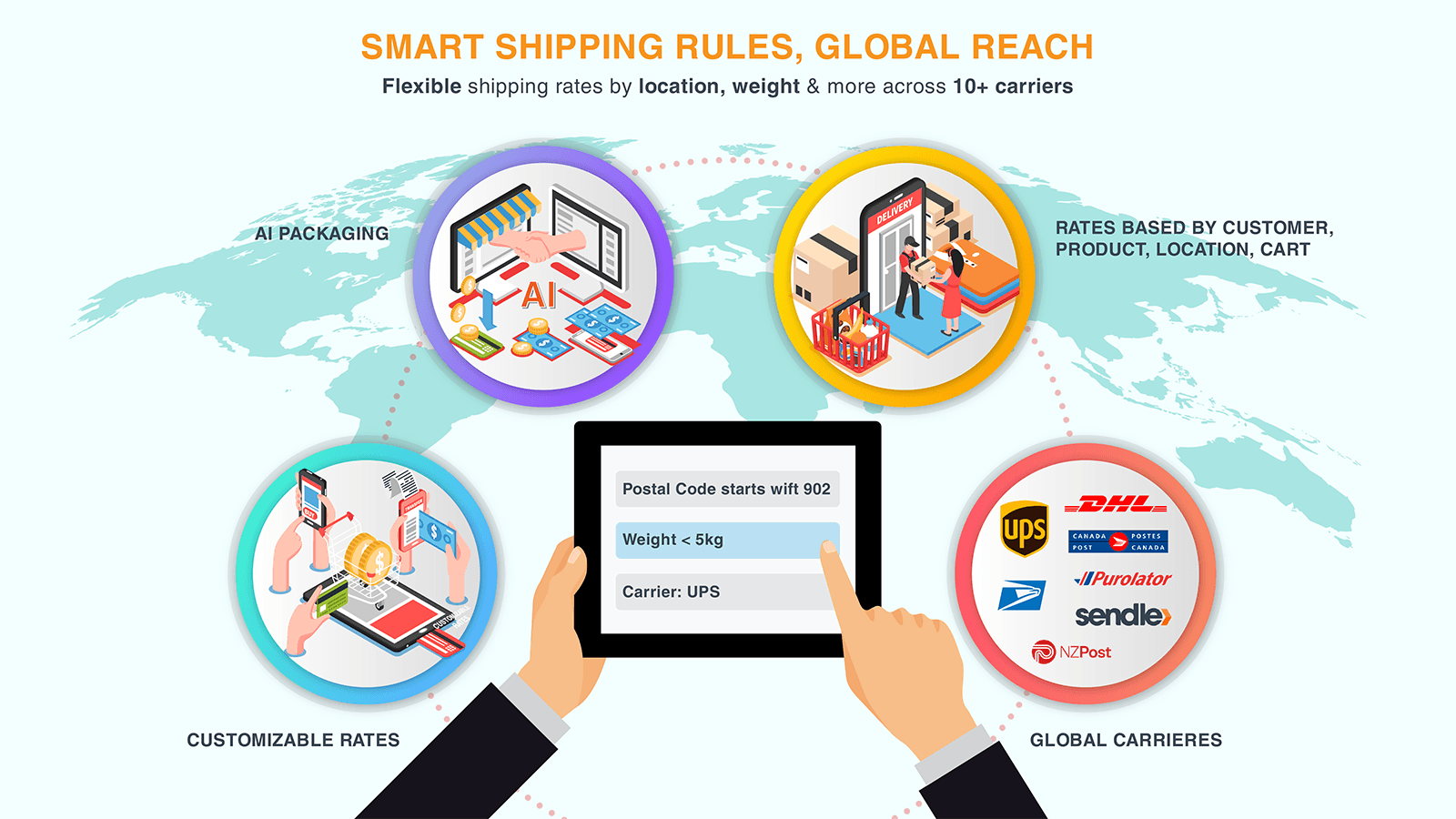 ShipEZ - Shipping Rates & Rules