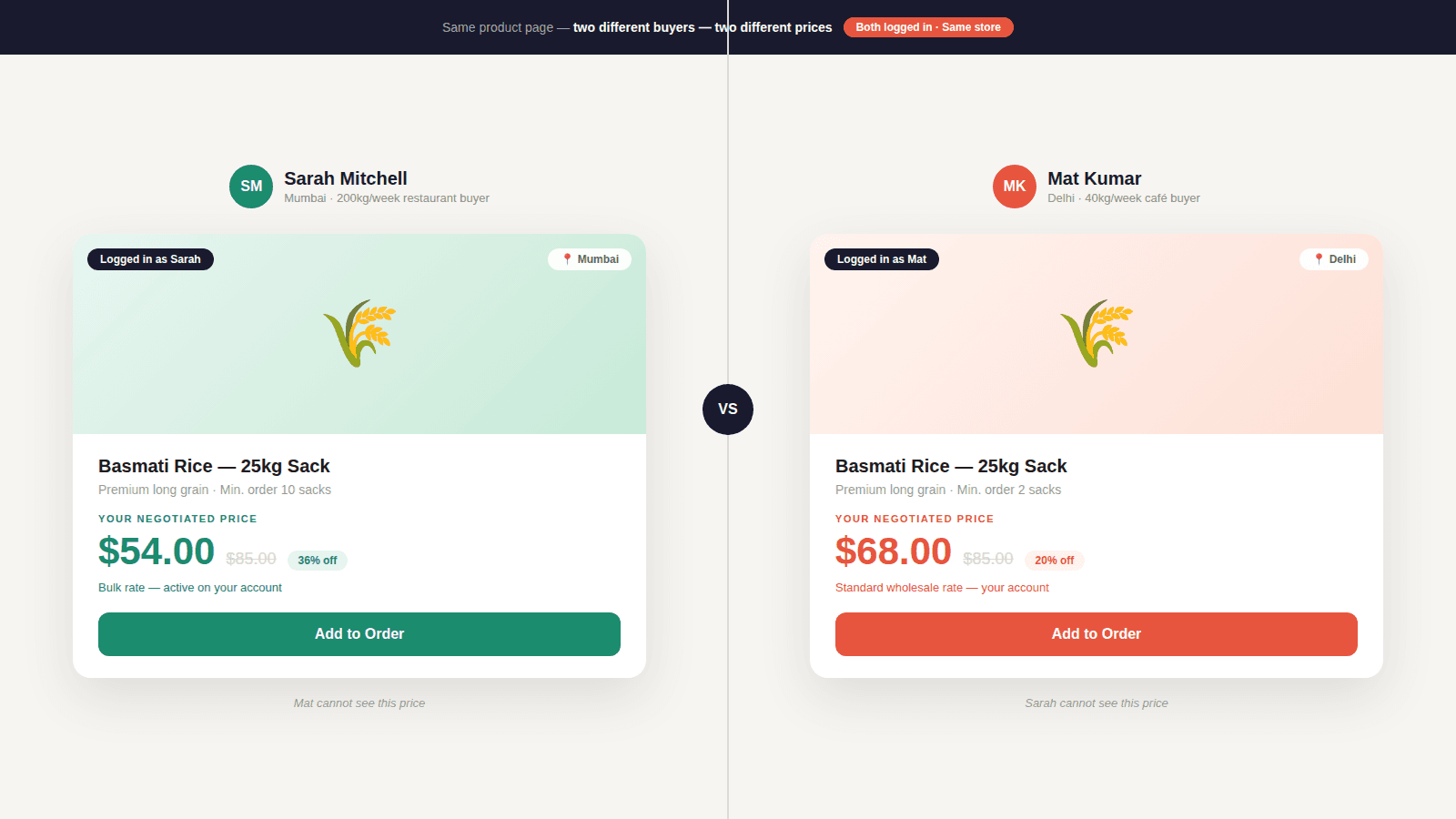 assign custom price to specific customer