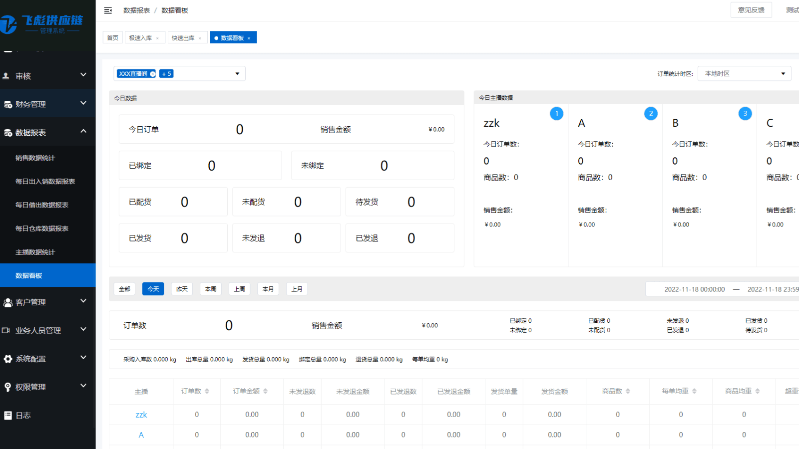 该截图为数据看板功能,提供商户查看仓库入库、配货、出库以及直播间主播销售数据的功能