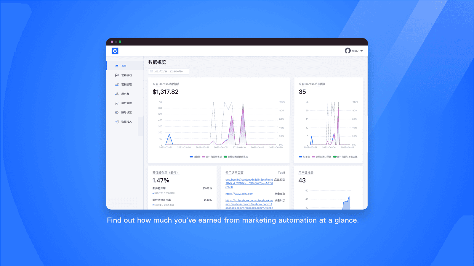 Find out how much you've earned from marketing automation at a g