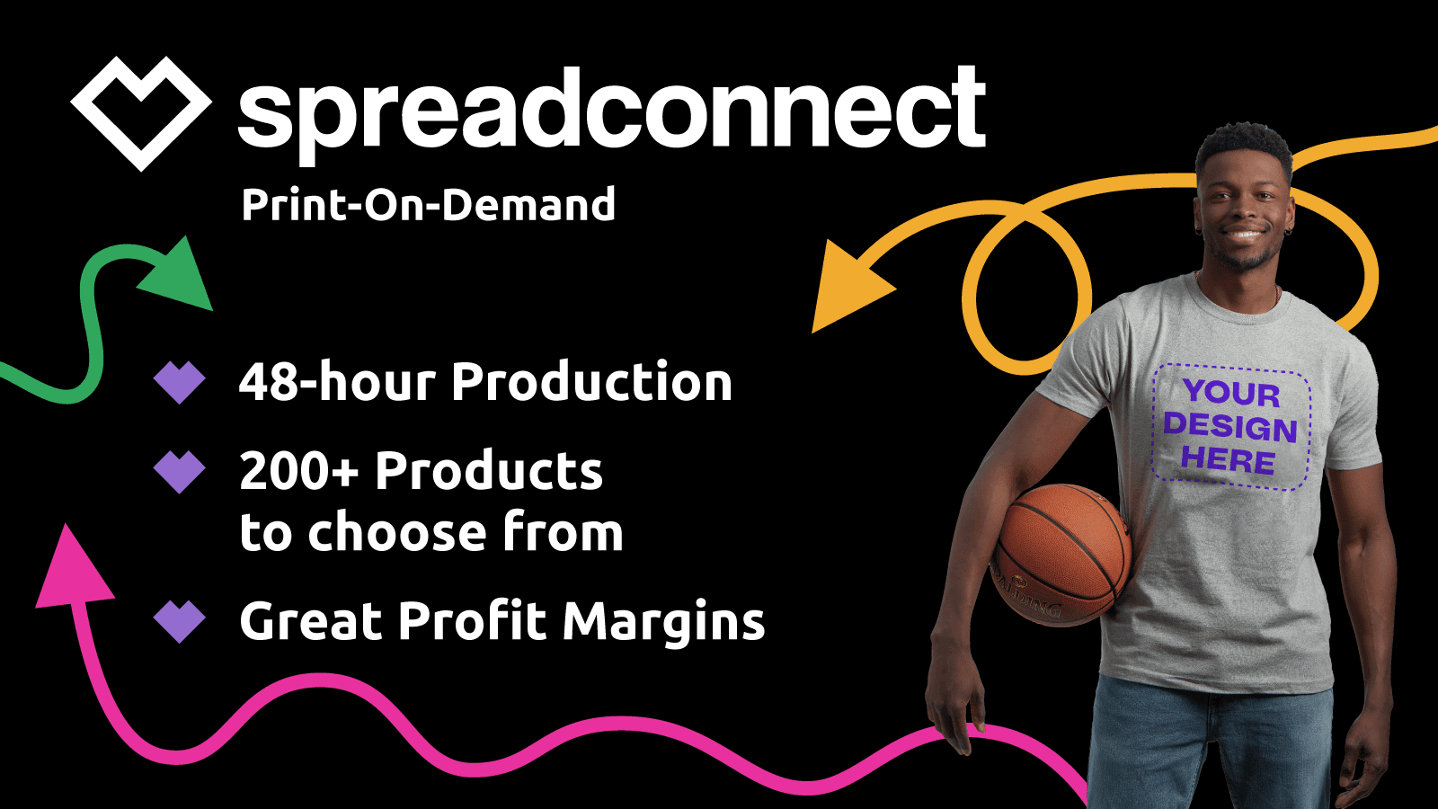 Get started with Spreadconnect and sell your merch