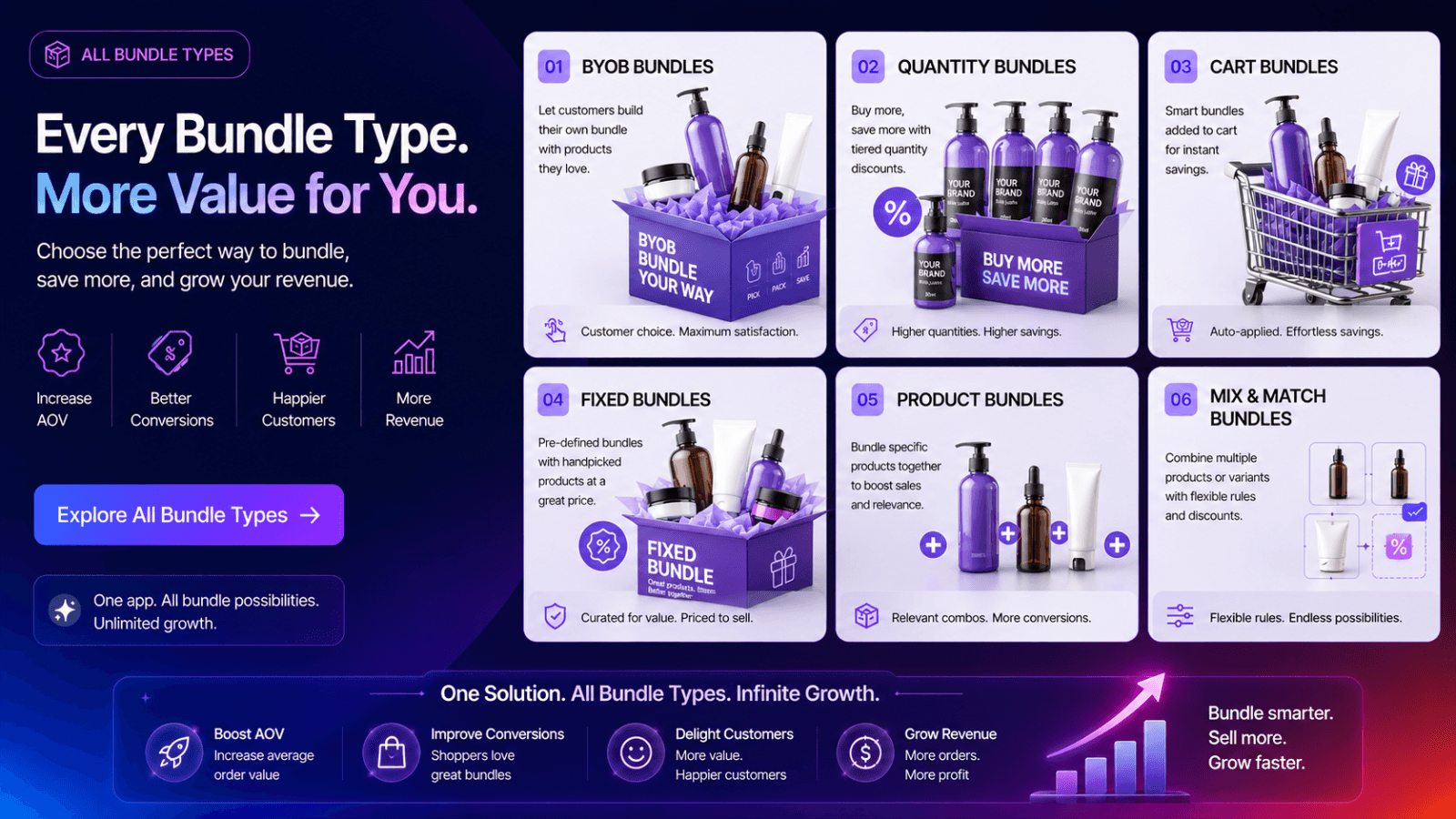 product bundles,bundle builder,mix and match bundles,bundle sale