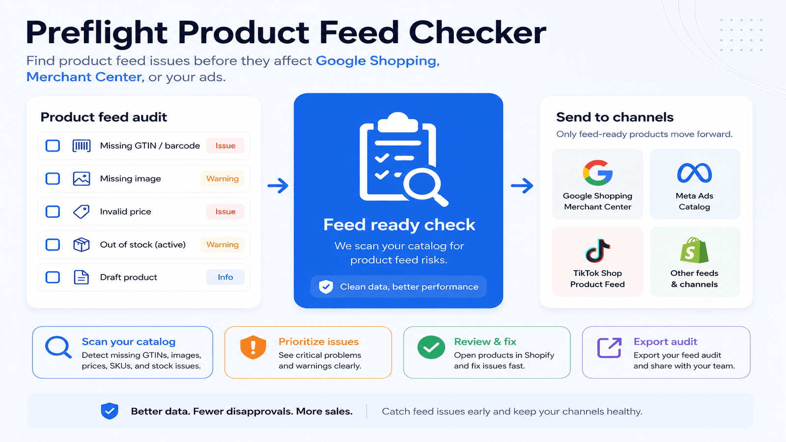 Product feed audit dashboard showing issue checks