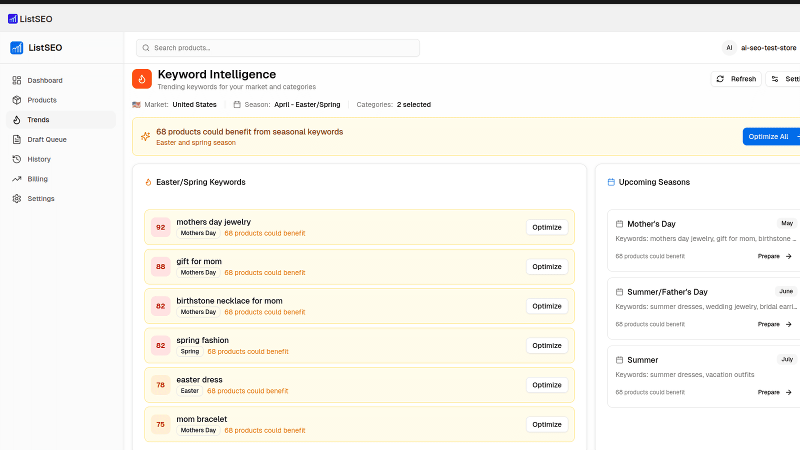 Seasonal keyword intelligence with Mother's Day trends