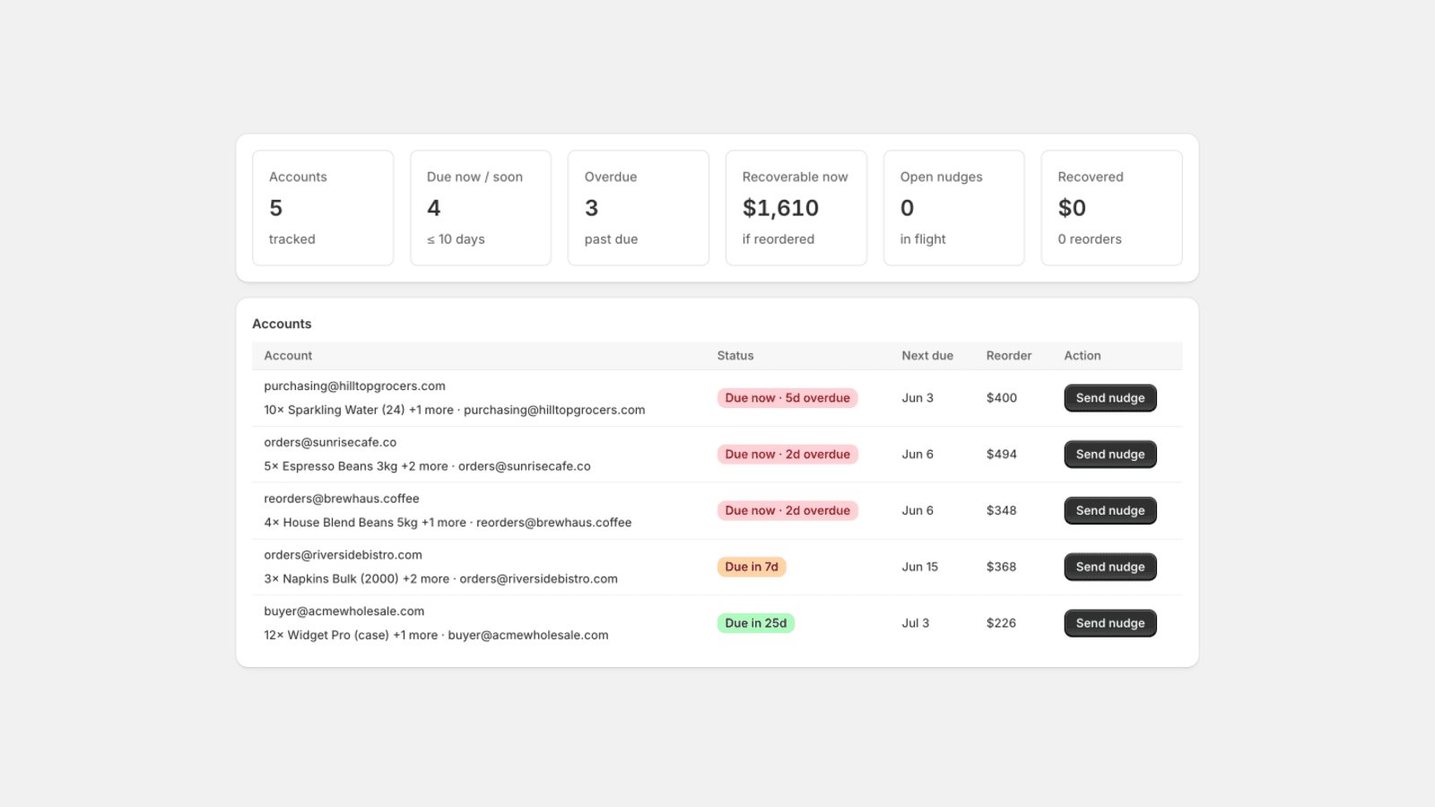 Repeatly reorder dashboard for wholesale accounts