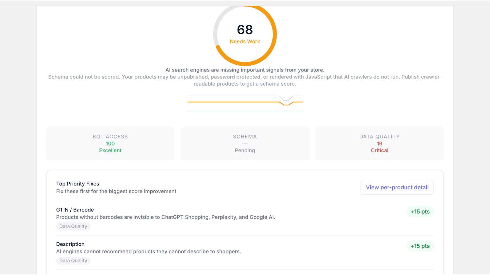 ShelfScore dashboard with composite AI visibility score