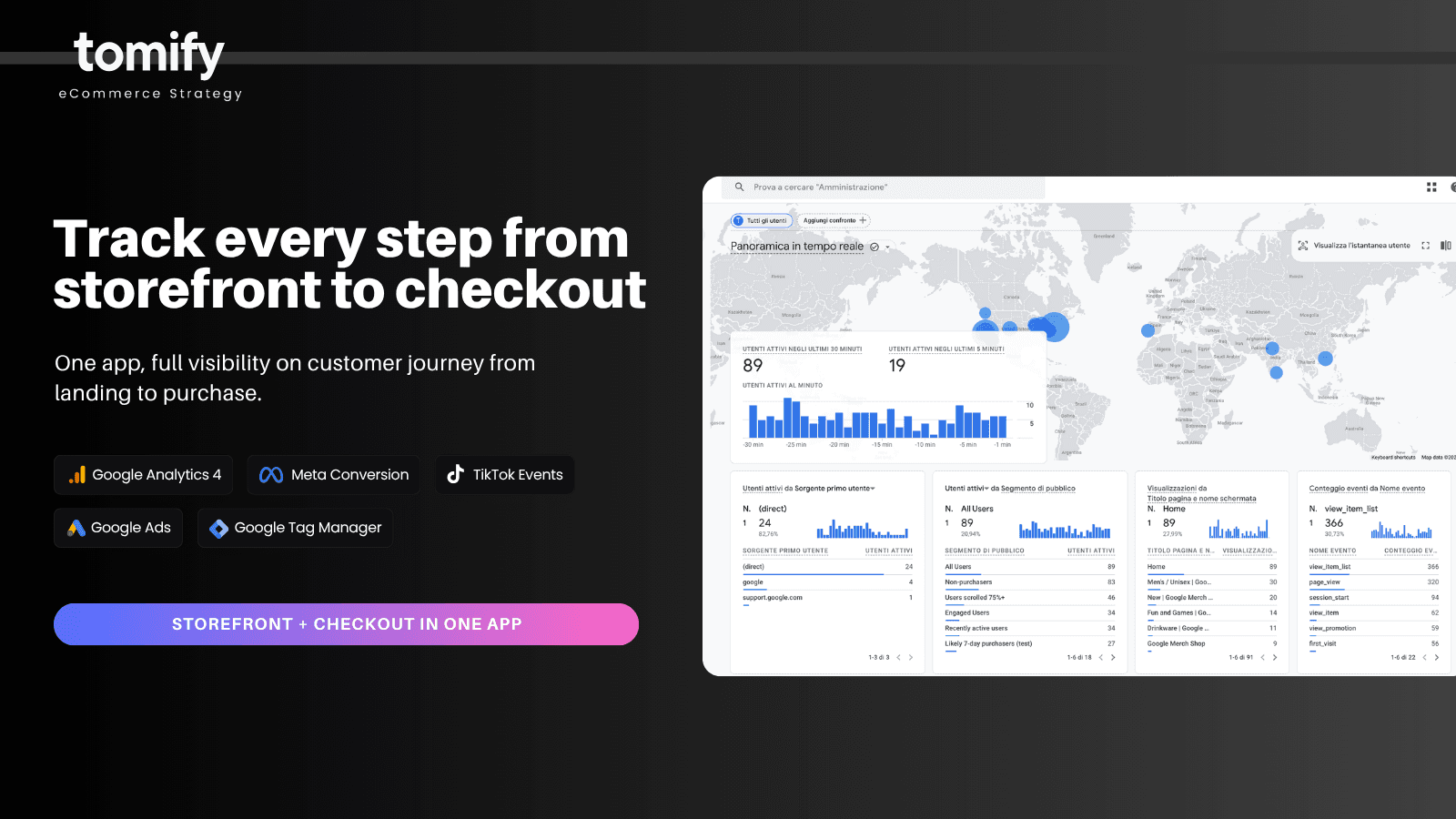 Event tracking dashboard for storefront and checkout