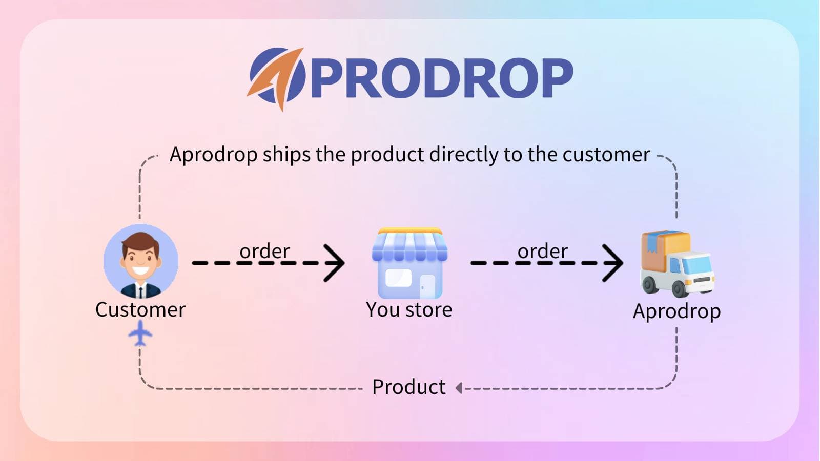 Aprodrop ships