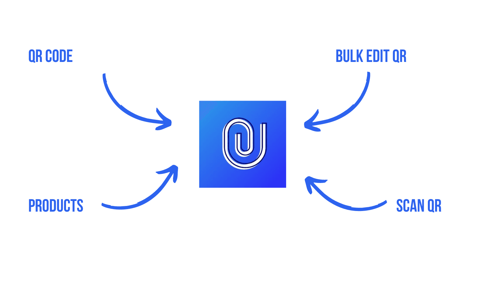 QR code generator for shop to generate product QR codes