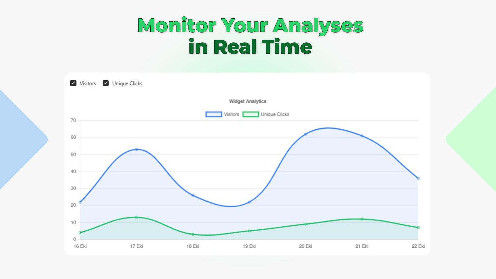 Monitor Your Analyses in Real Time