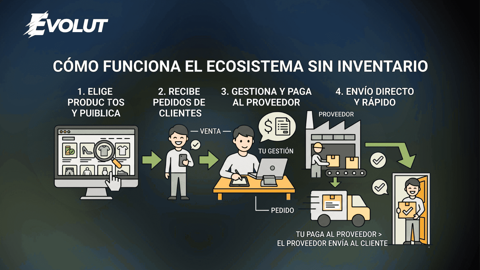 Como funciona