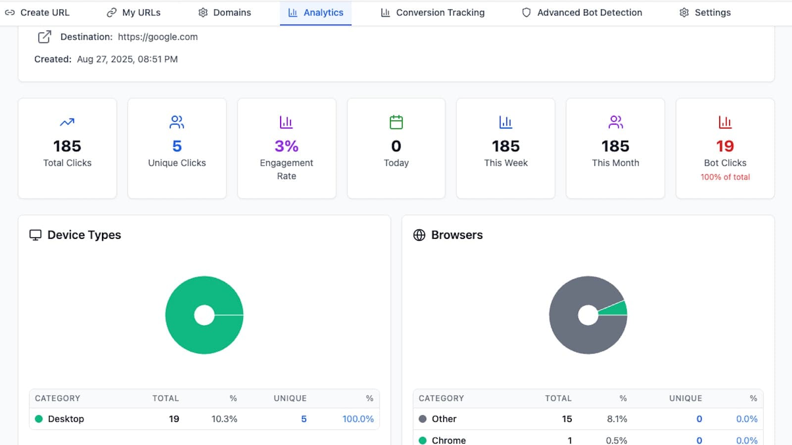 Deep Click Analytics