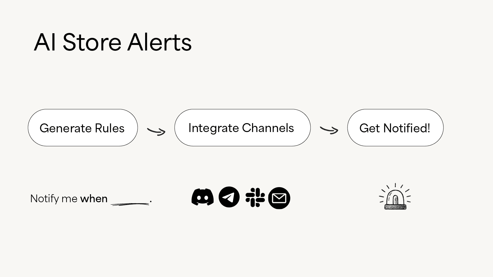 Generate Rules, Integrate Channels, Get Notified!