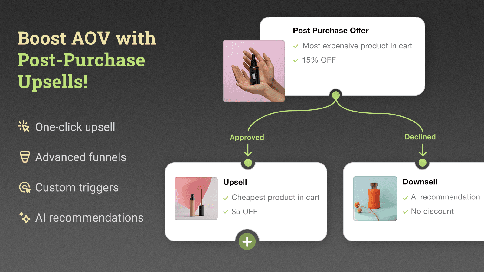 Boost AOV with Post-Purchase Upsells
