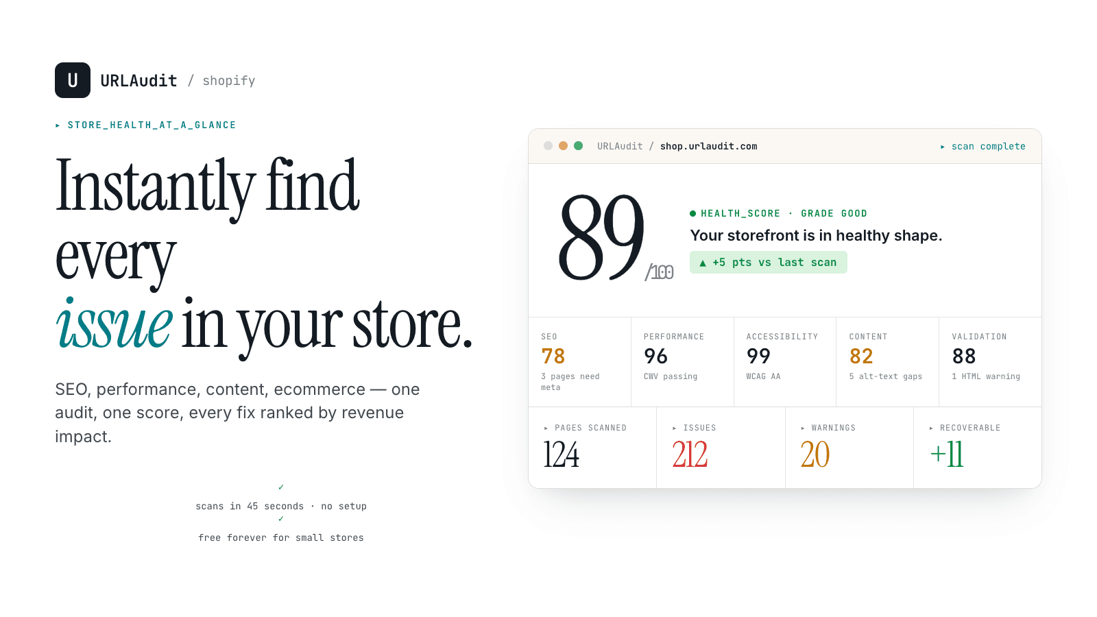 Shopify store SEO audit dashboard with 89/100 health score