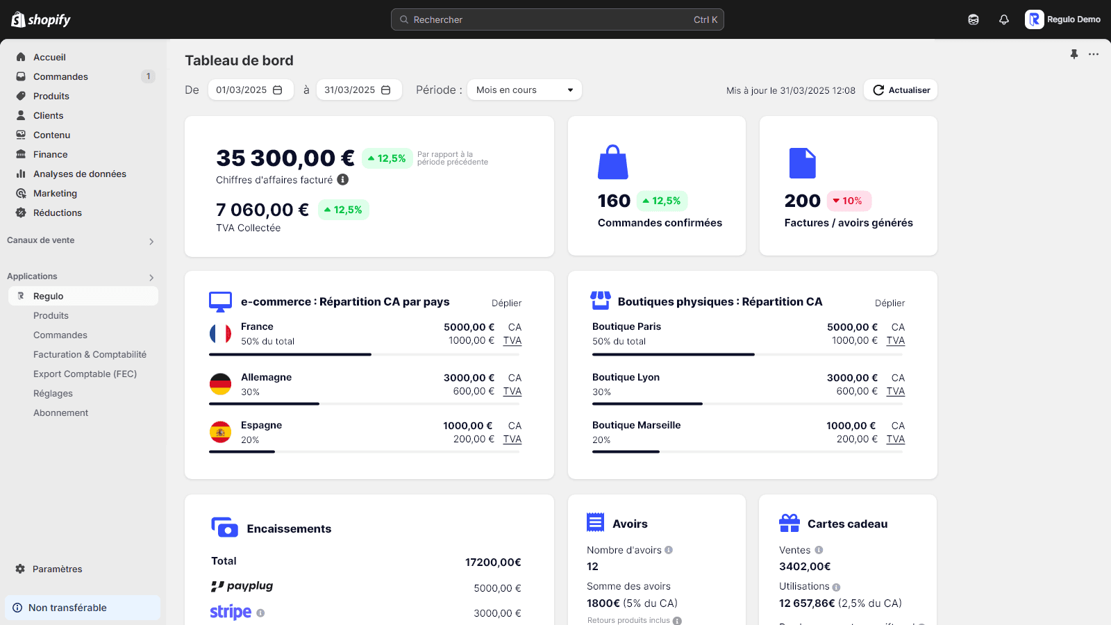 Dashboard complet réalisé via les données de l'export FEC