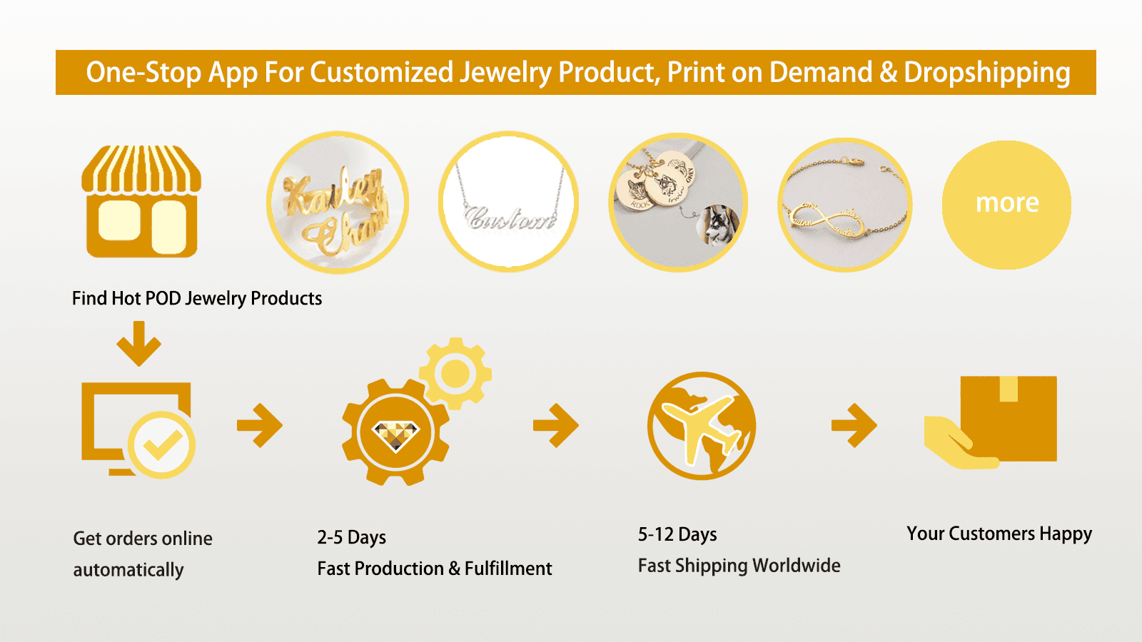 Customized Jewelry Product, Dropshipping
