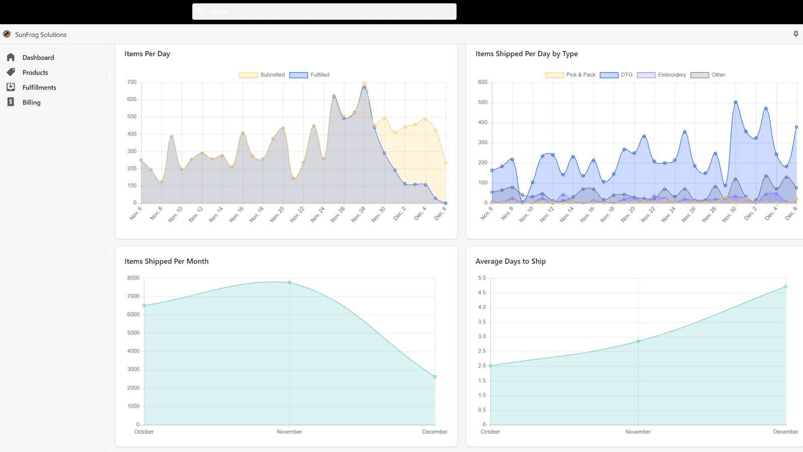 SunFrog Solutions Dashboard