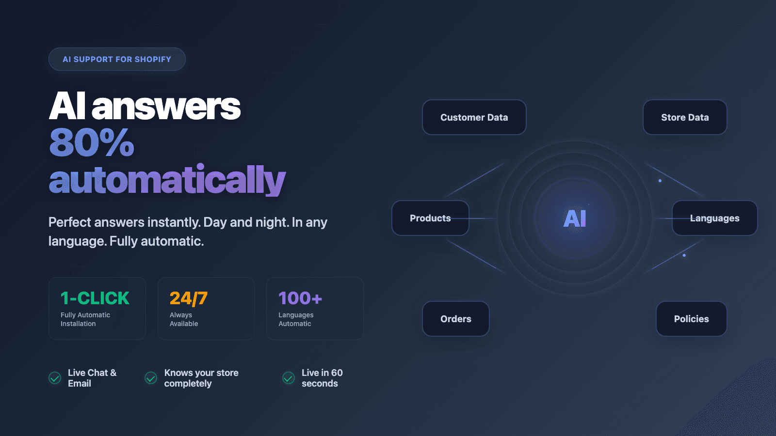 ReplAInow - AI Customer Support Main Banner