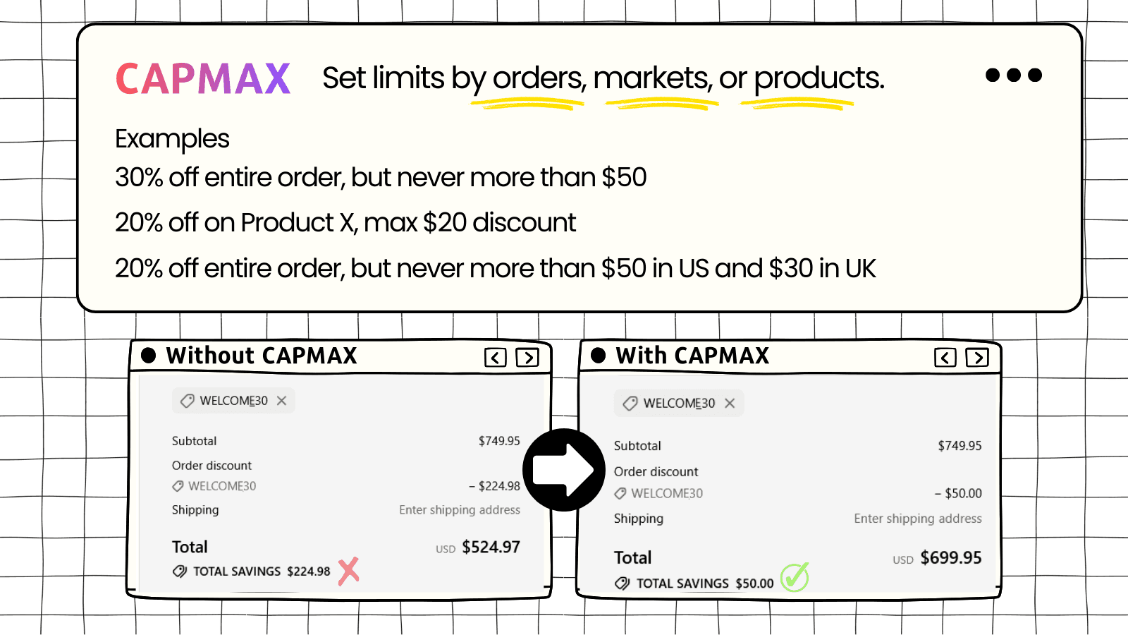 set a discount cap and maximum discount value limit in shopify