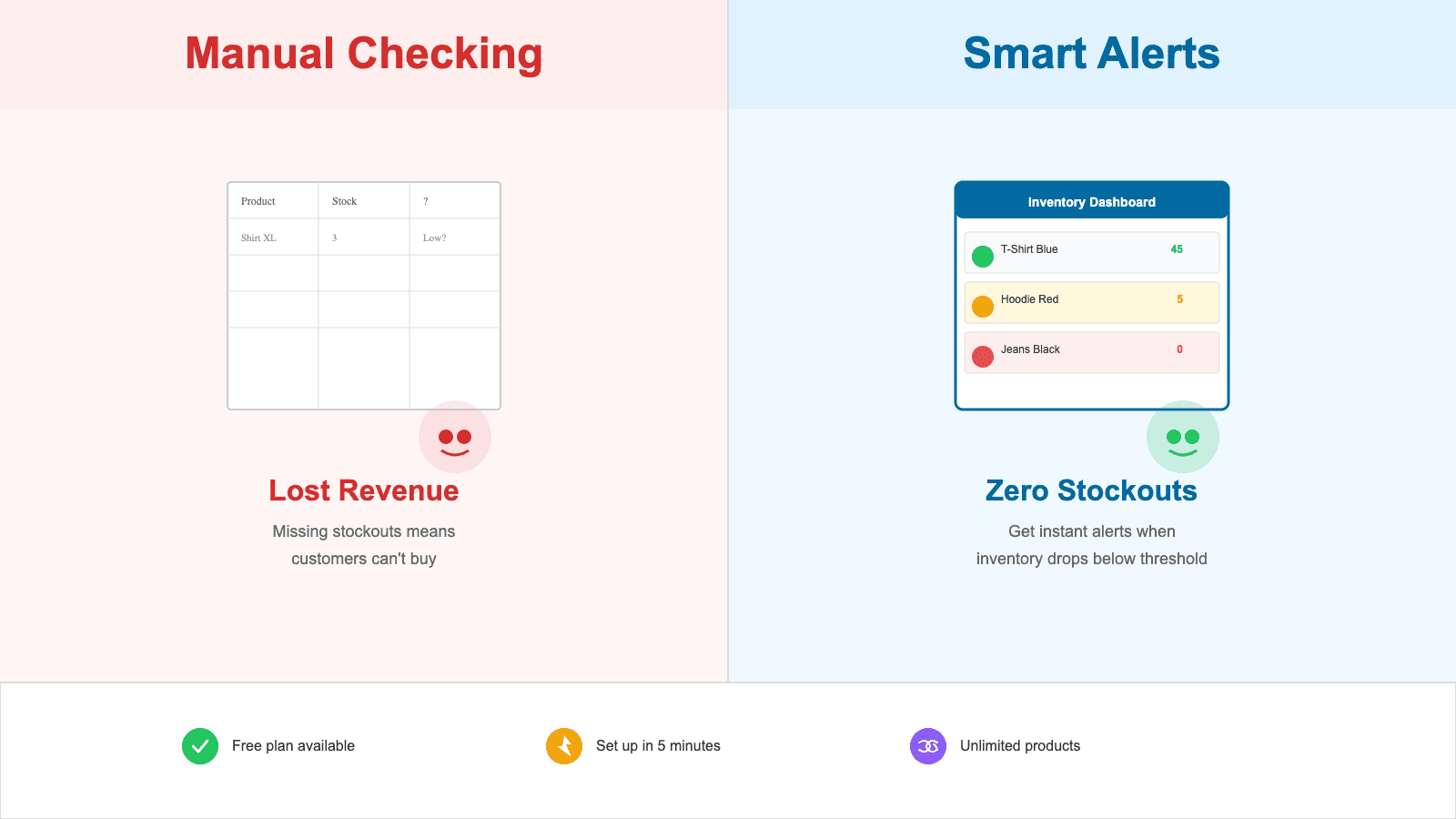 Low Stock Alerts Pro: Dashboard vs manual spreadsheet